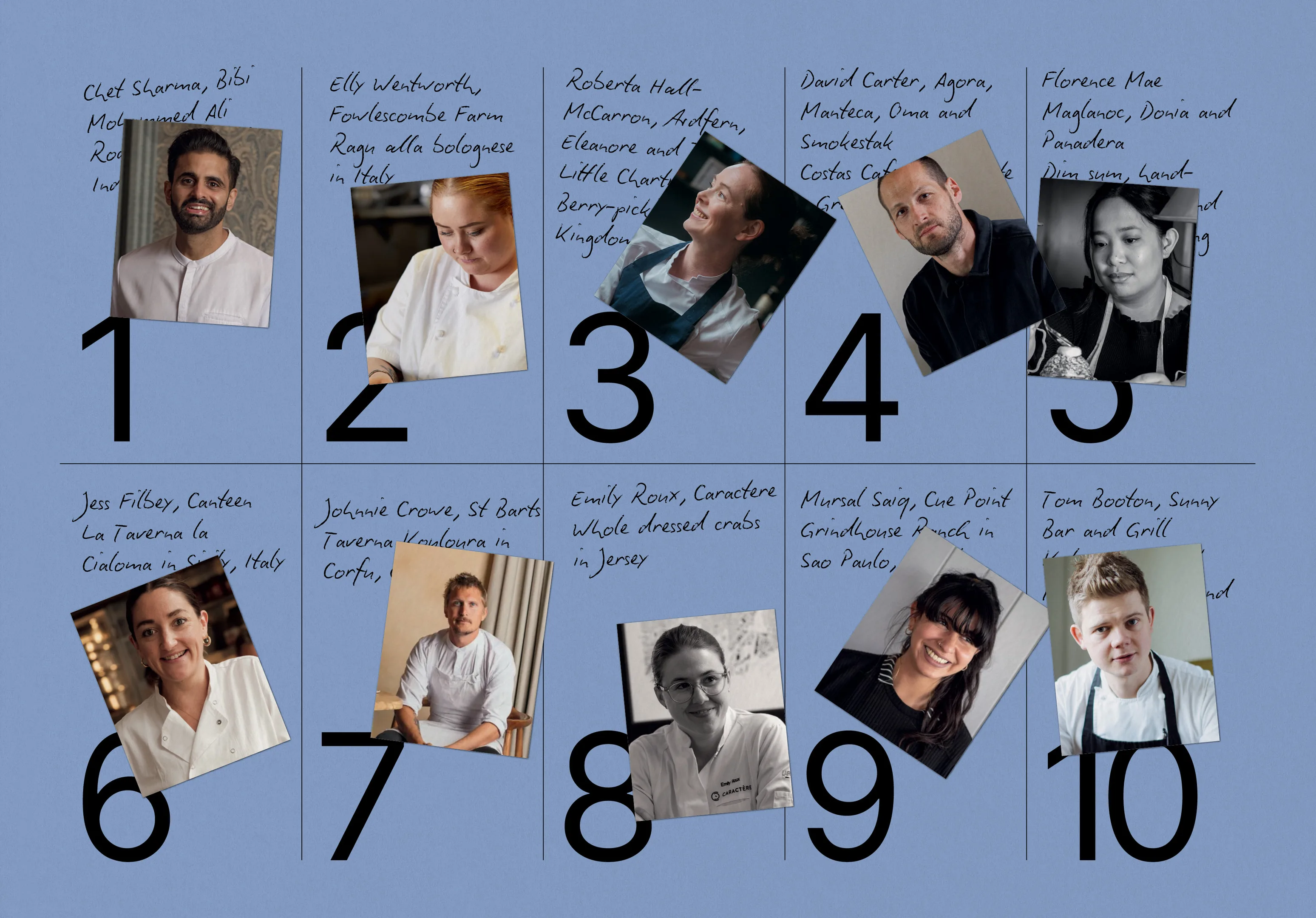 Top UK Chefs Reveal Their 10 Essential Dining Hotspots